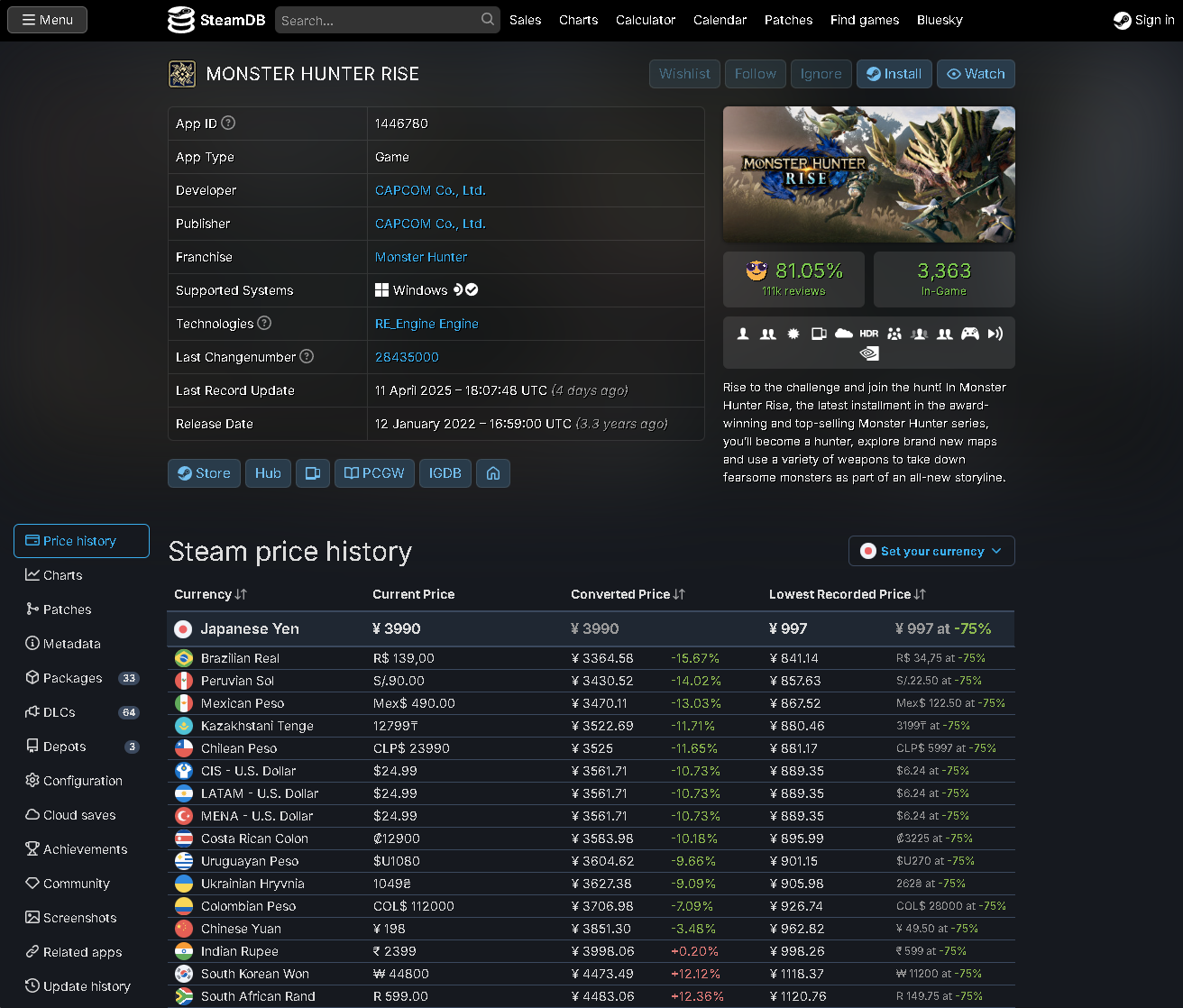 現在の価格と最安値を比較できる