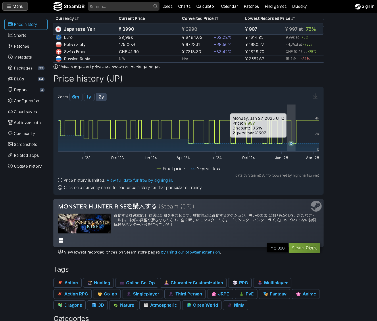 過去の価格データをグラフで参照できる