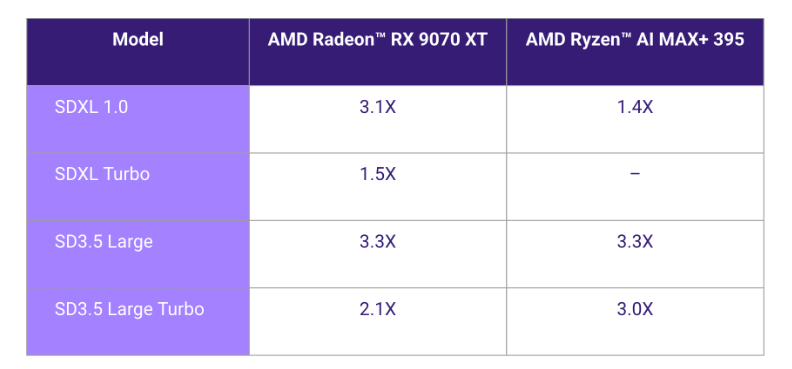 基本の「PyTorch」モデルとの比較