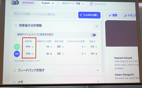 会議の参加者の発言時間や質問時間、「あのー」といったつなぎ言葉の多さなども分析できる