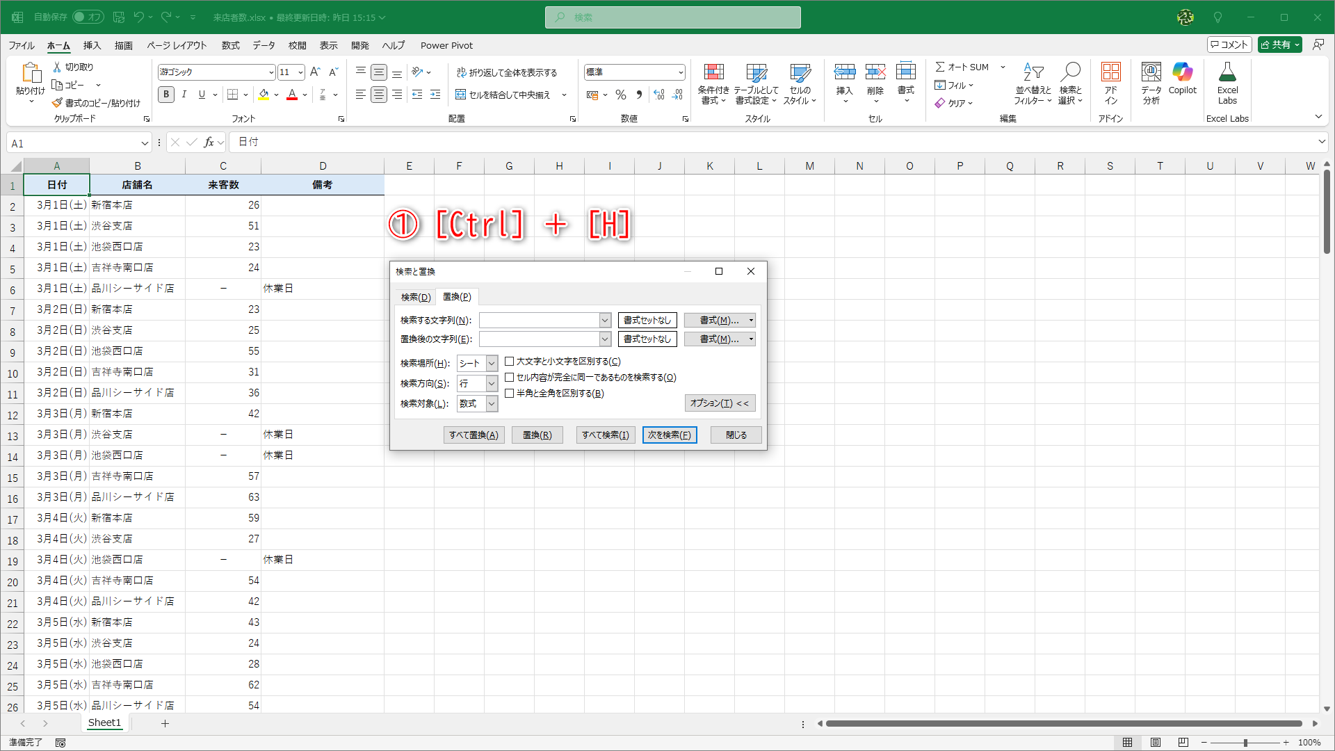［Ctrl］＋［H］キーを押して（①）、［検索と置換］ダイアログボックスを呼び出すと、［置換］タブが選択されます