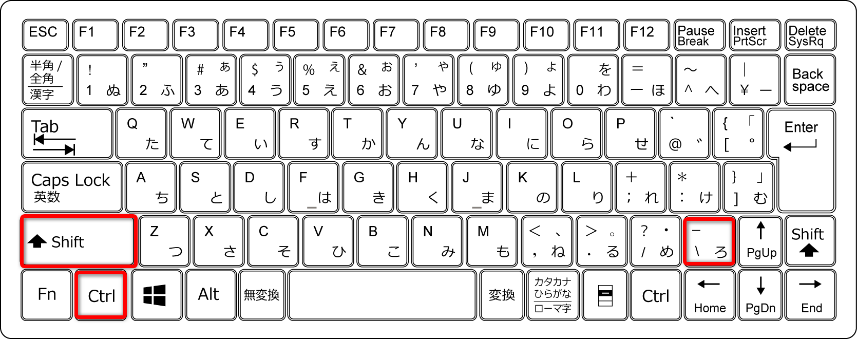 余計な罫線のみを消去するには、［Shift］＋［Ctrl］＋［∖］キーを押します