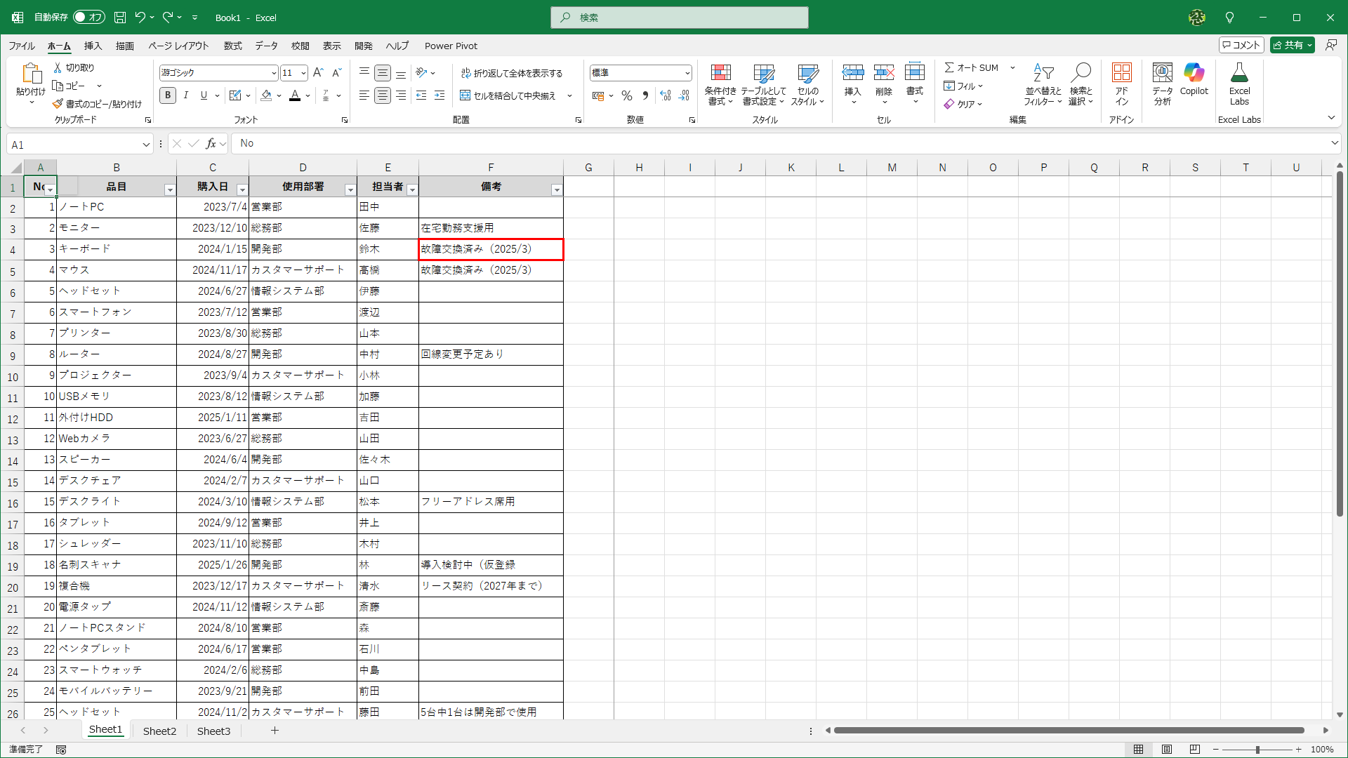 セルF4は、赤い罫線が設定されています
