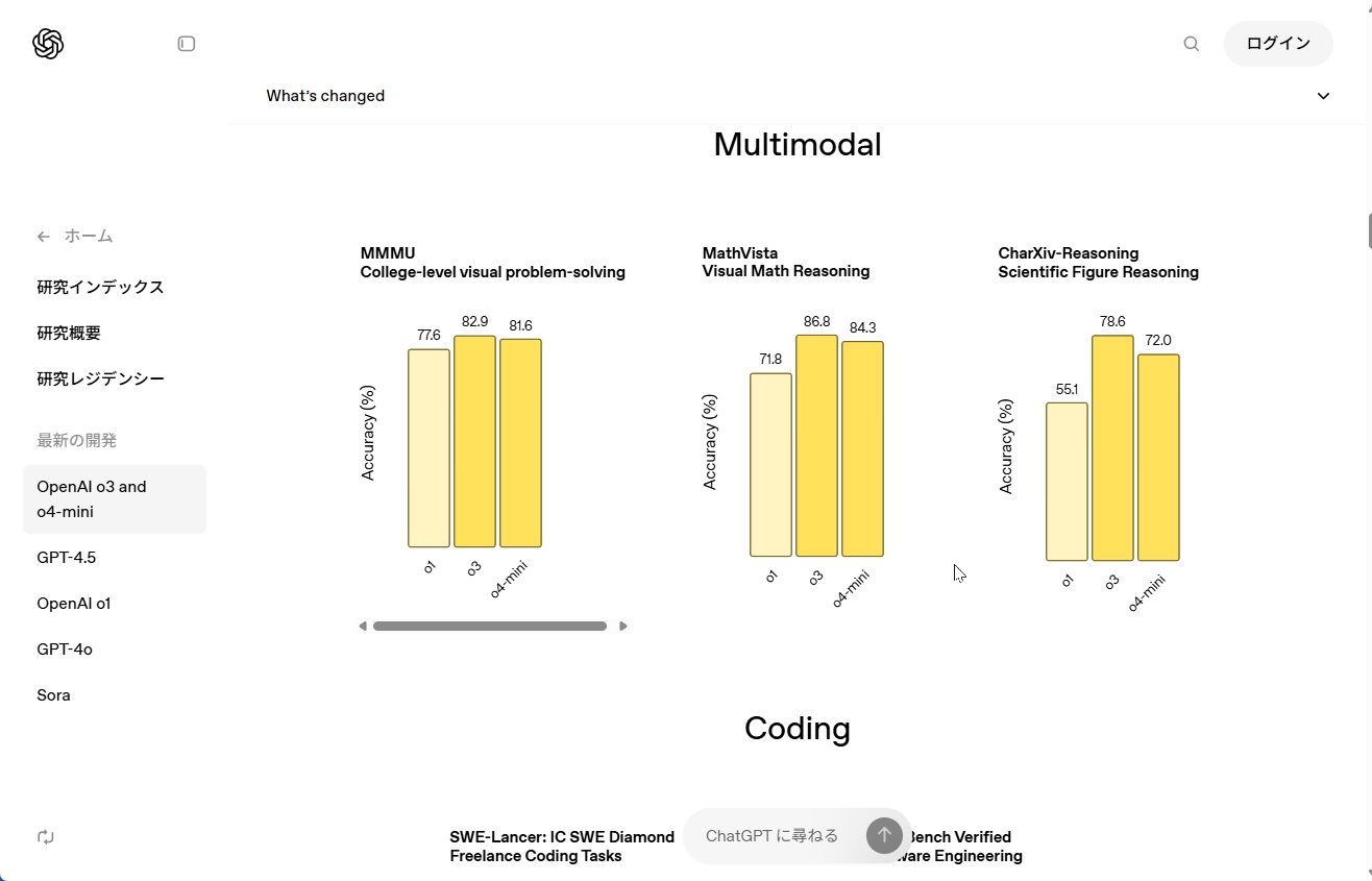代表的なマルチモーダル推論ベンチマークのスコア