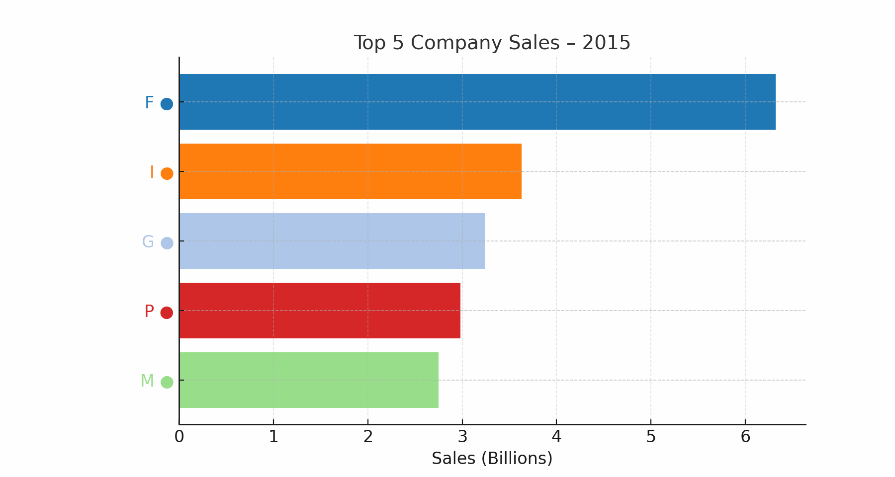 元のデータを渡すだけで推移をアニメーションにできる