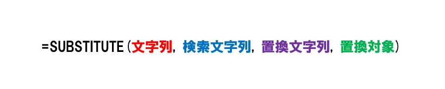SUBSTITUTE関数の構文。引数［文字列］に含まれる［検索文字列］を［置換文字列］に置き換えます。［検索文字列］が複数ある場合、何番目を置換するかを［置換対象］に指定することもできます。