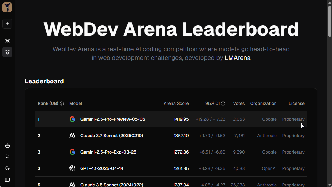 WebDev Arena Leaderboardで首位を獲得