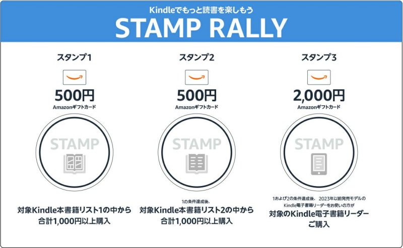 Kindle本 スタンプラリーキャンペーン