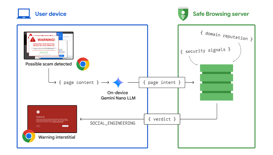 新しい保護レイヤーのアーキテクチャー