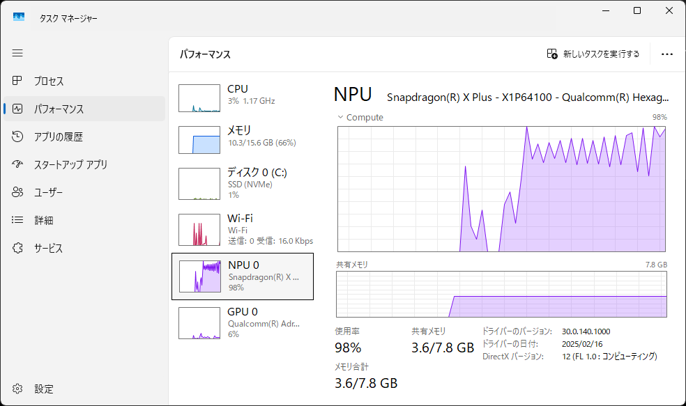NPUをフル活用しているのを確認。確かにローカルで動作しているようだ