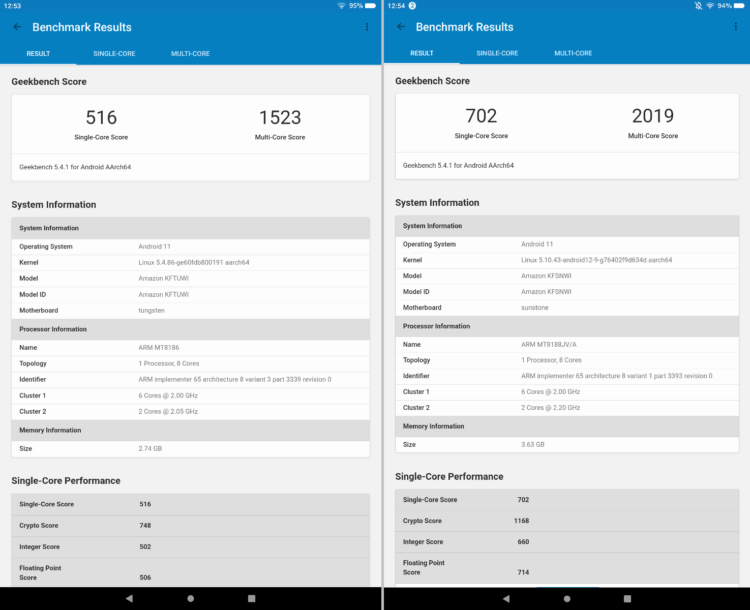 「Geekbench（シングルコア）」によるベンチマークの比較。「Fire HD 10」が「516/1523」、「Fire Max 11」が「702/2019」。約36％、32％の差