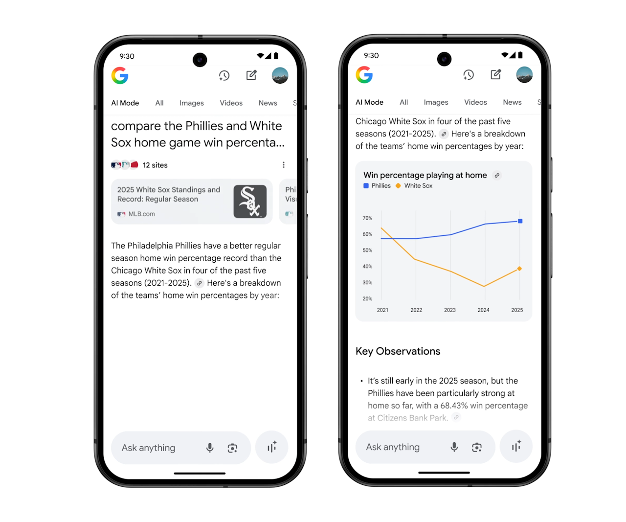 スポーツ結果を取得して分析し、グラフで視覚化