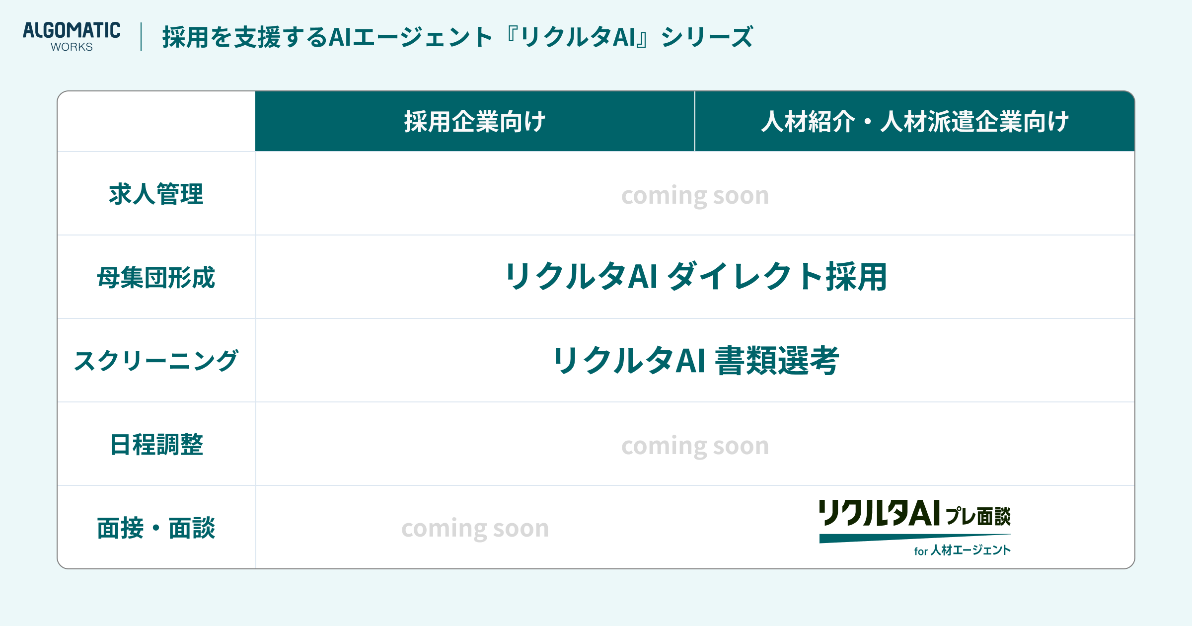 「リクルタAI」シリーズ