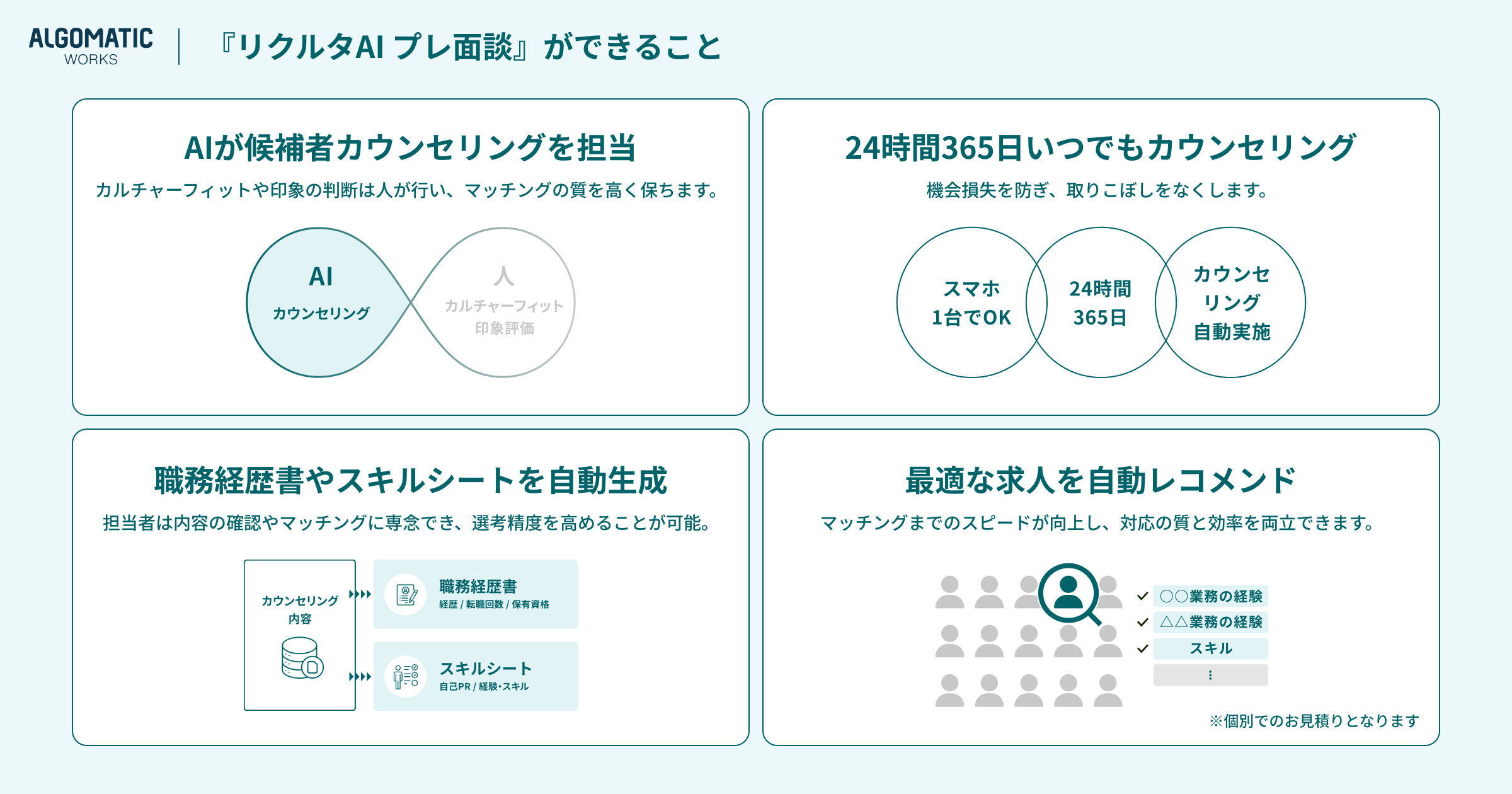 サービス提供内容