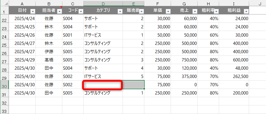 間違えて数式を消してしまった状態。入力済みのセルから数式をコピーして解決できるが、数式の意味がわからなければ、それが正しいのかがわからない。最終的にデータを直接入力してしまうのは避けたい