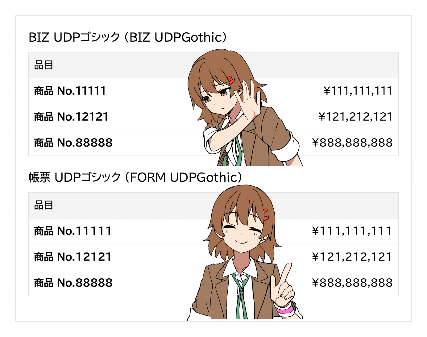 「BIZ UDPゴシック」を帳票向けにカスタマイズしたゴシックフォント「帳票 UDPゴシック」