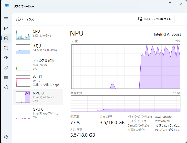 「Image Creator」を実行中、NPUはほぼフルに使われている。これはQualcomm製CPUと同じ挙動だ
