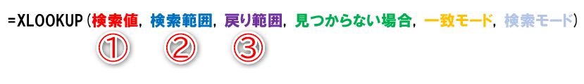 XLOOKUP関数とVLOOKUP関数の構文。［検索値］（①）は共通です。XLOOKUP関数の［検索範囲］（②）は［検索値］を含むセル範囲を指定します。［戻り範囲］（③）は取り出したい値を含むセル範囲を直接指定します。