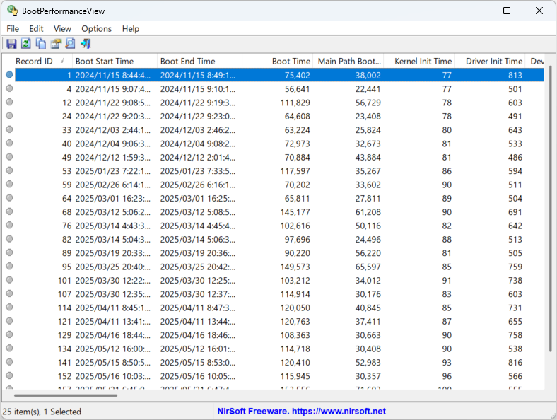 「BootPerformanceView」v1.00