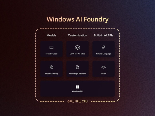 「Windows Copilot Runtime」を発展させた「Windows AI Foundry」