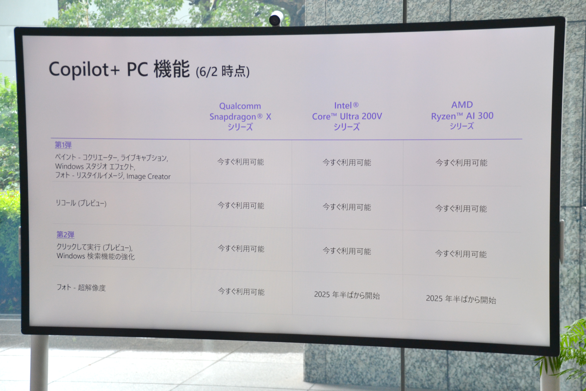 3社のCPUでCopilot+ PCの動作対応が進んできた