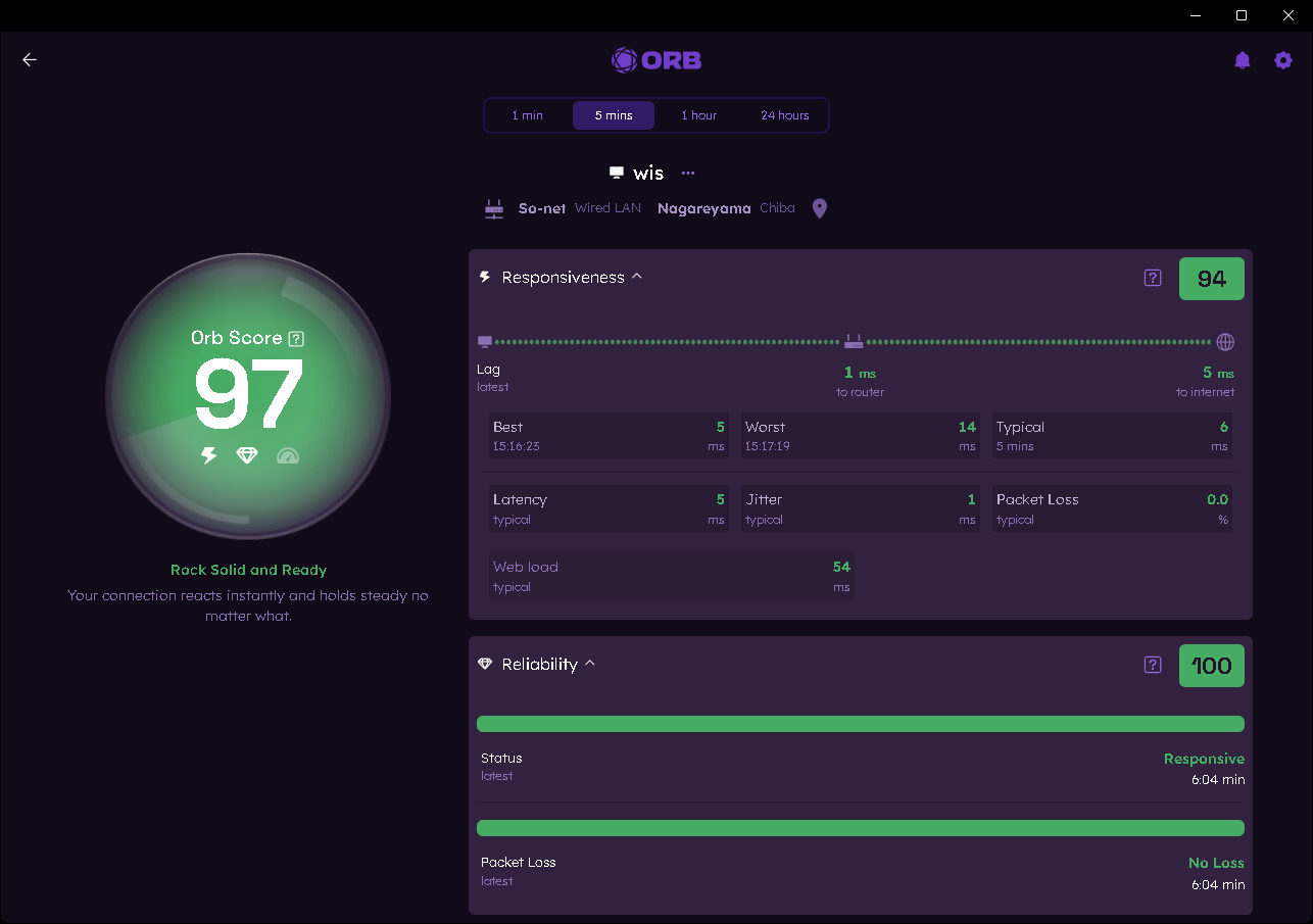 それぞれのスコアだけでなく、詳細なデータも確認できる