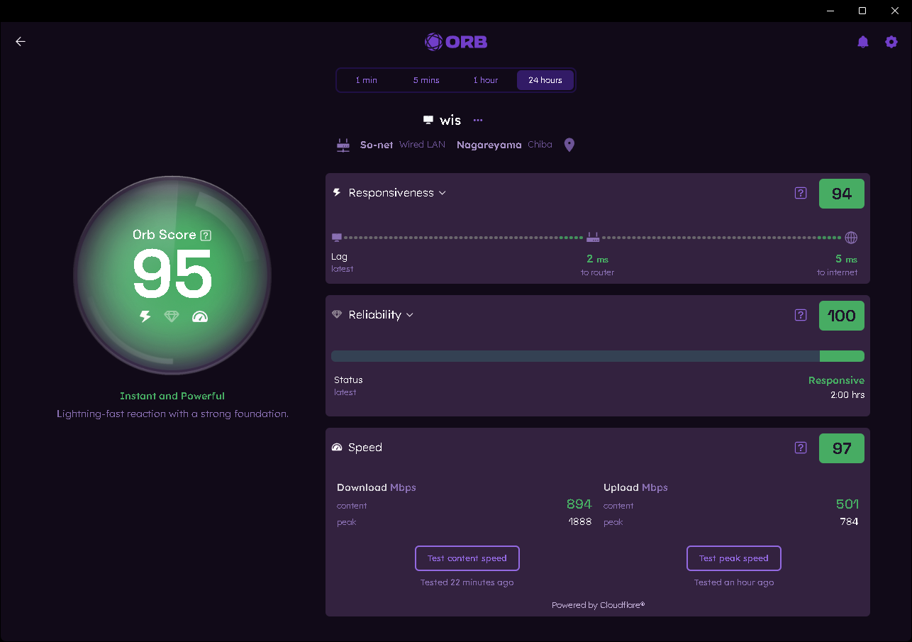 2時間ほど置いてみたデータ。主に夜間に回線状況が悪くなりやすいので、できれば1日通しての値を見てみたい