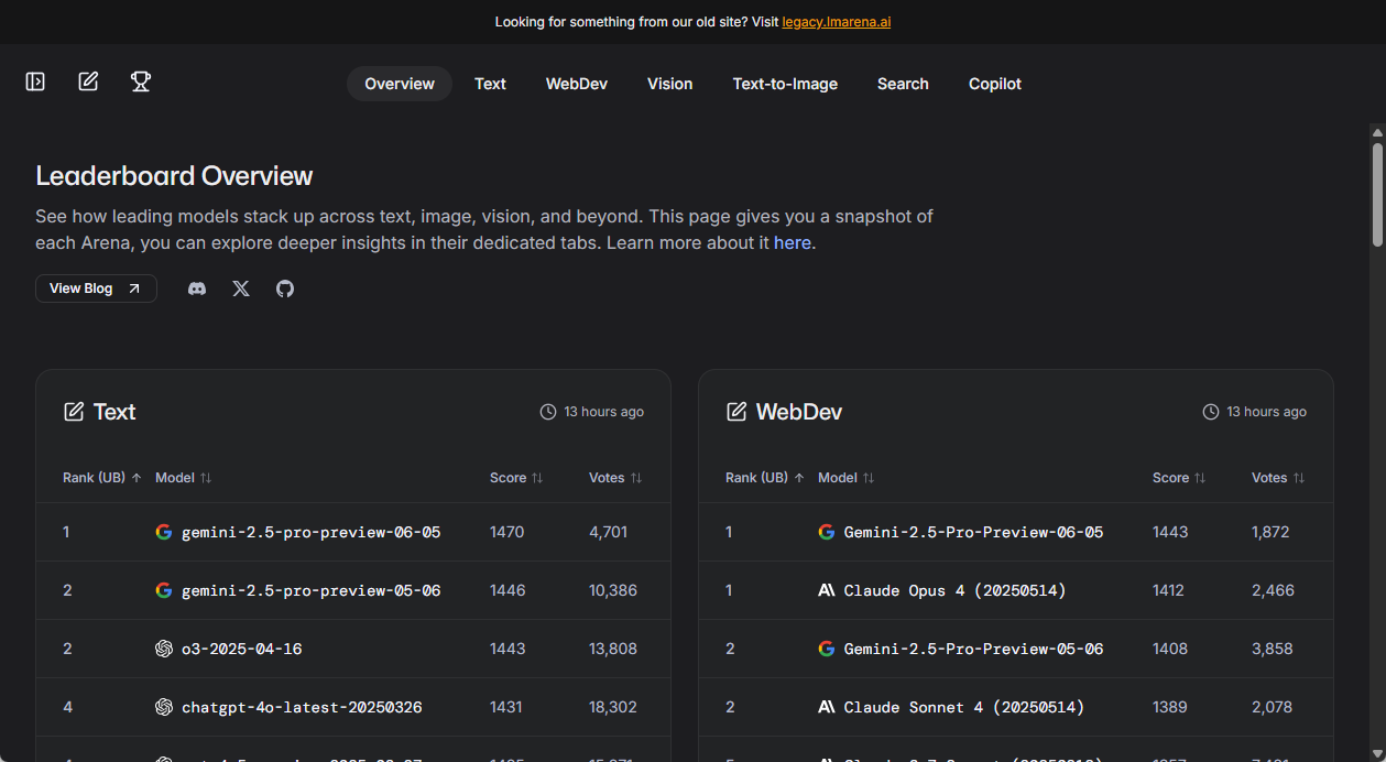 LMArenaのランキングページ