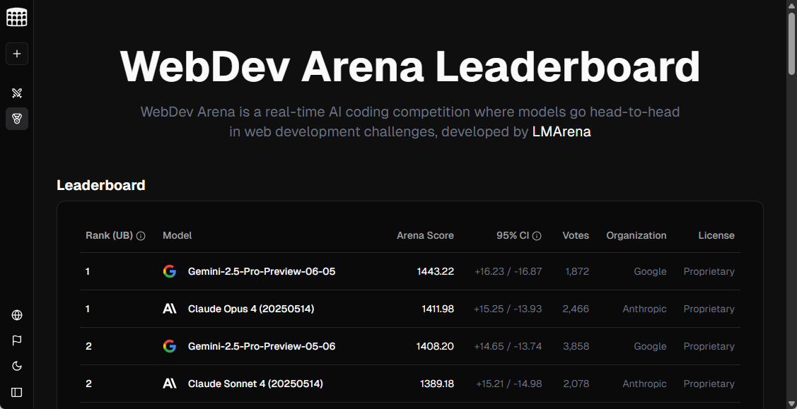 WebDev Arenaのランキングページ