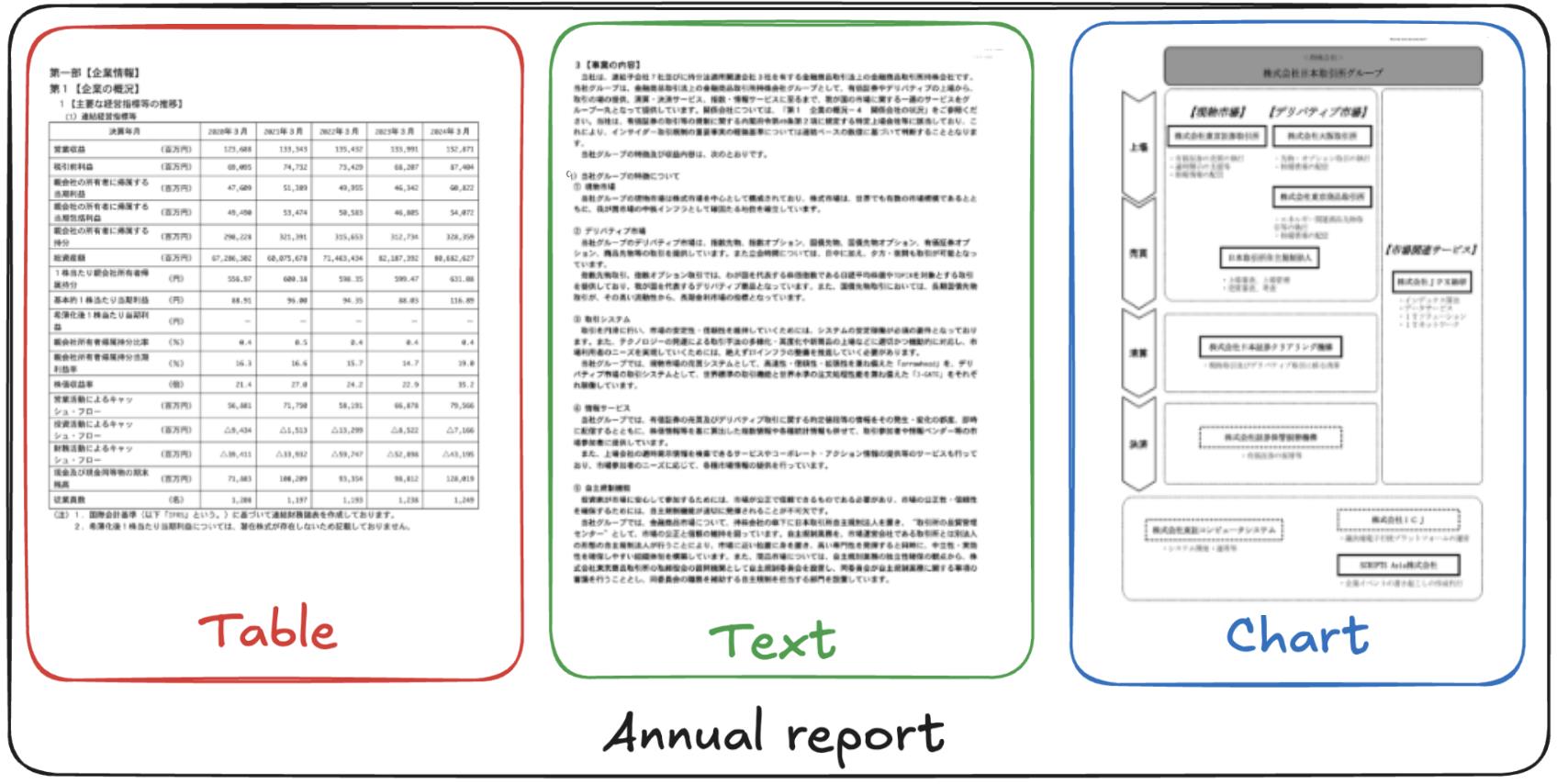 有価証券報告書の一例。上場企業は一年に一度、自社の経営情報等をまとめた有価証券報告書を開示することが法律で義務付けられている