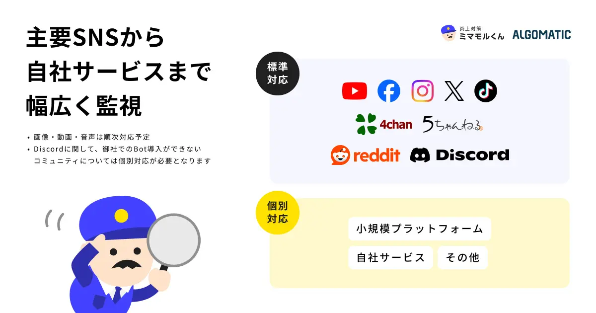 2種類のプランが用意されている