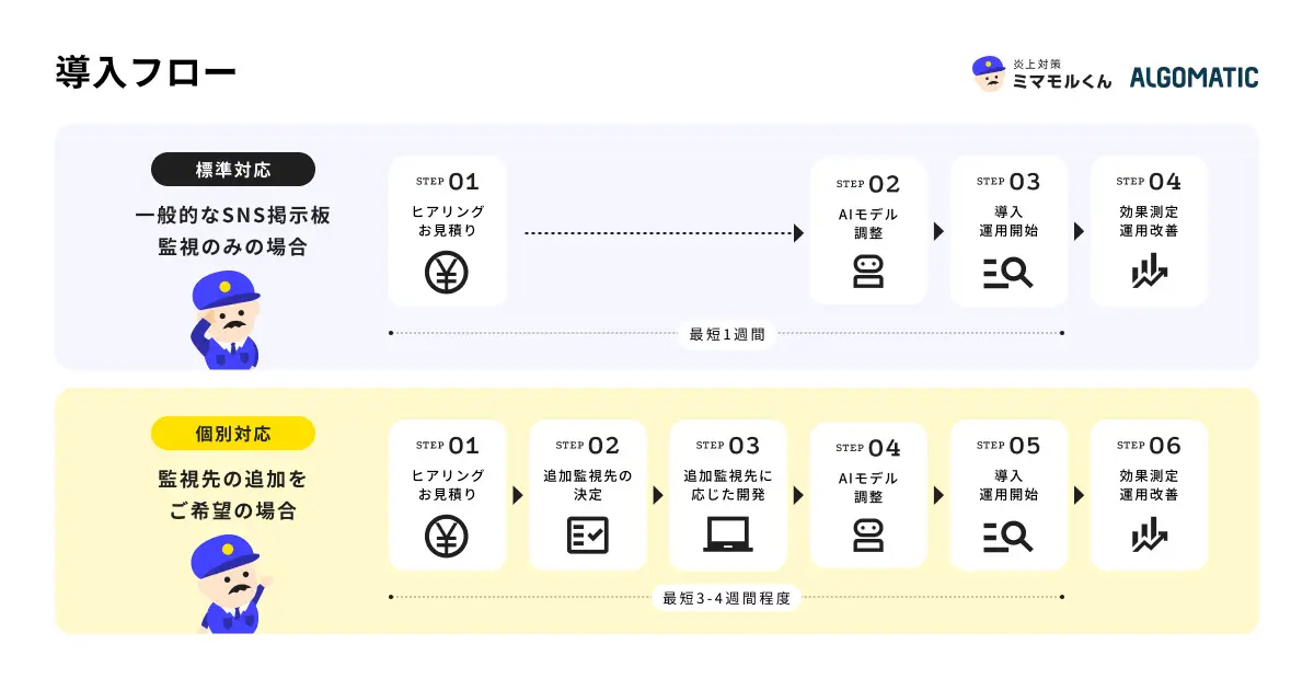 各プランの導入フロー