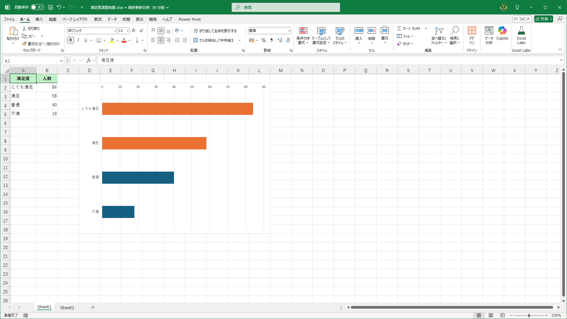 目立たせたい系列の色を変更するといった工夫をしますよね？