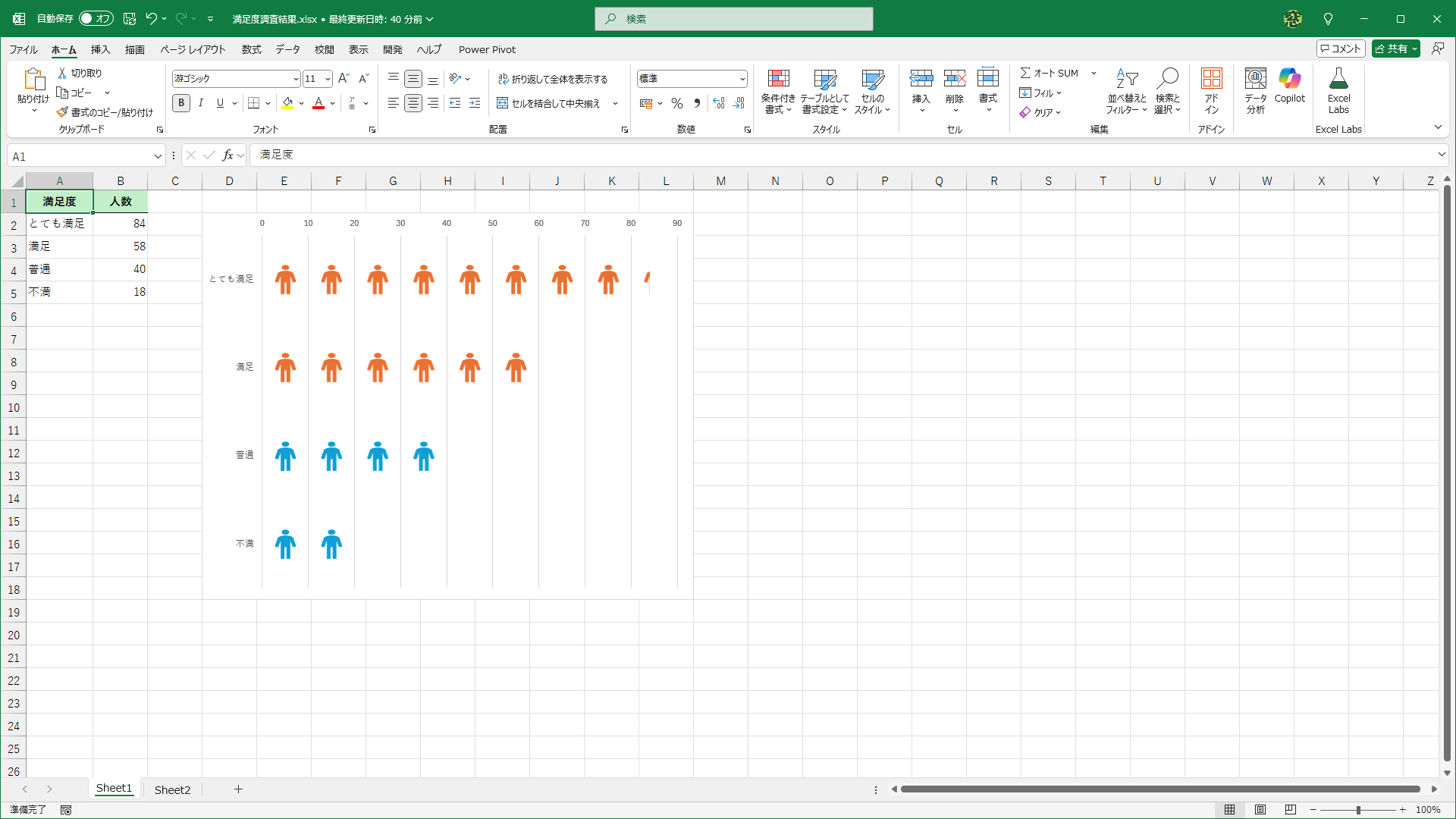 プレゼン用に人型のアイコンを使ったグラフの例です