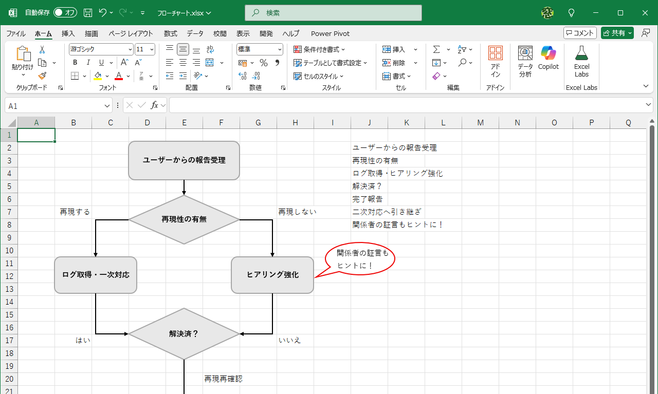 図形とテキストを組み合わせる時にどのように操作していますか？