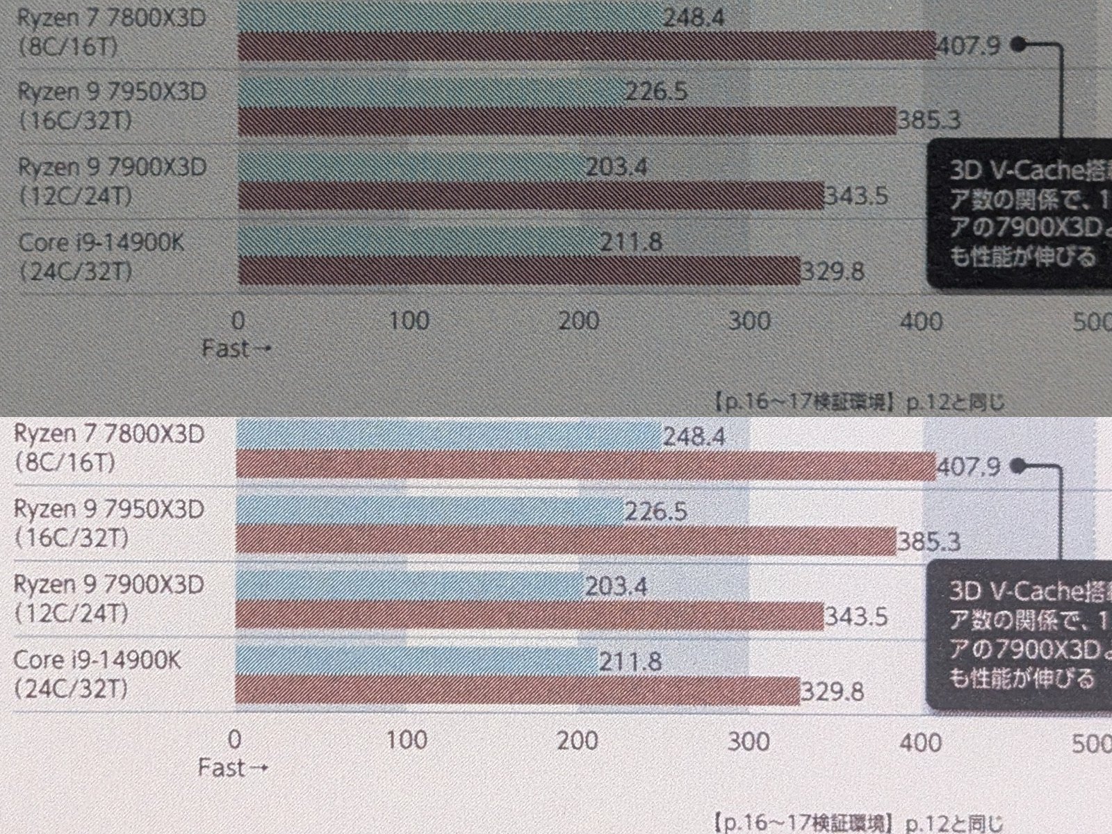 フロントライトを搭載したBOOX（下）と比べると彩度が低く、せっかくのカラーが活かせないケースもしばしば。解像度も特にカラーではざらつきが目立つ