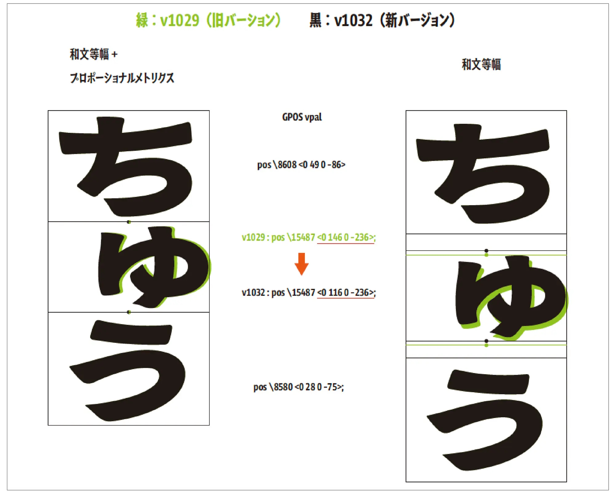 拗音・促音（小書きの仮名）の表示位置を調整