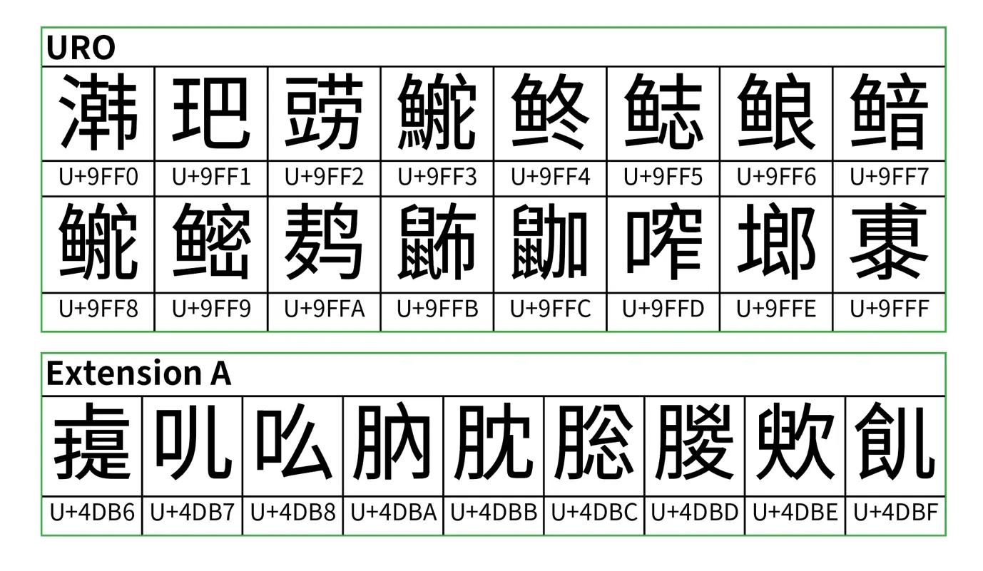 Unicode URO and Extension Aに完全対応