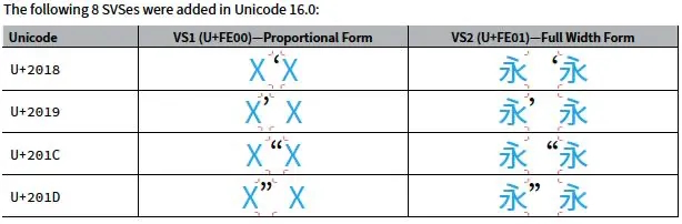 新しいSVSesの追加
