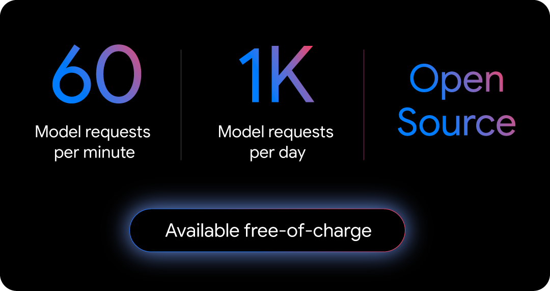 毎分60回モデルリクエスト、1日あたり1,000回のリクエストが無料