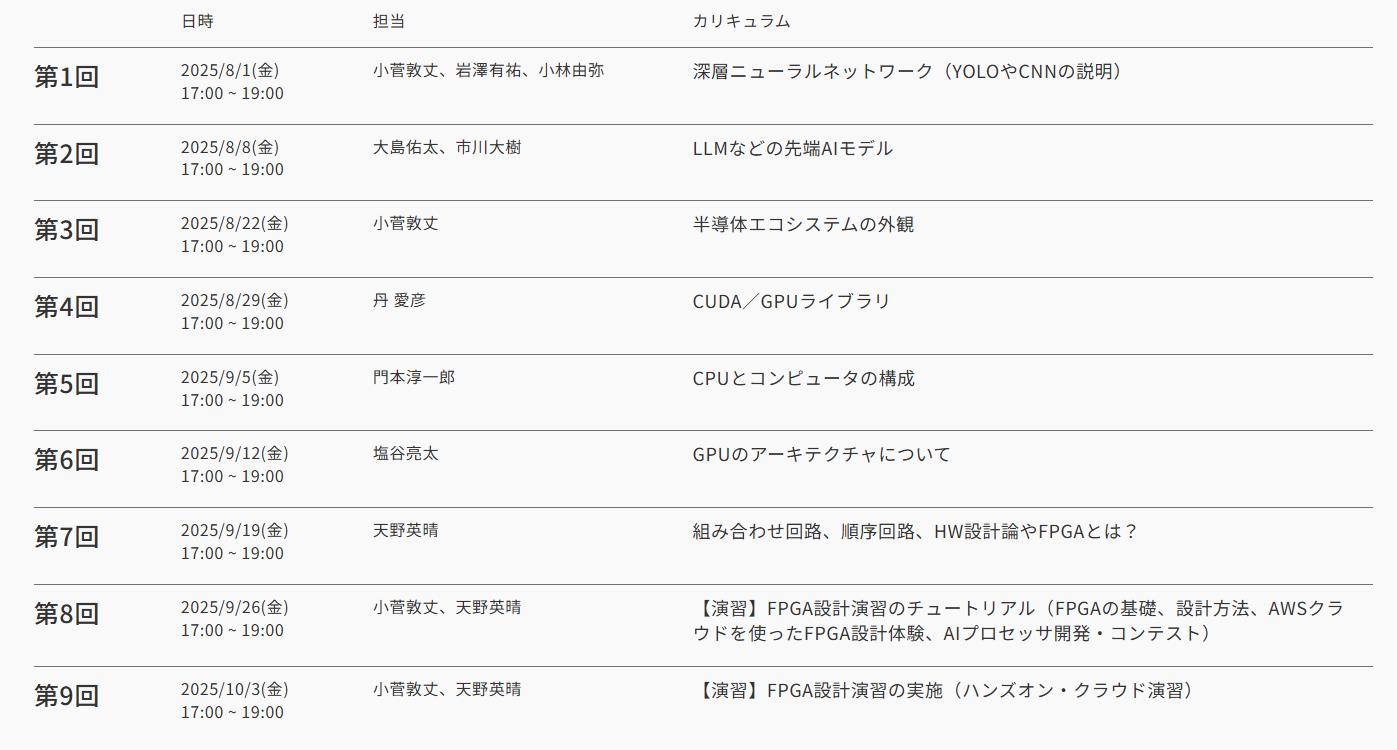 「AIと半導体」カリキュラム