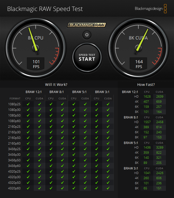 DAIVのミニタワーPC「<a href="https://www.mouse-jp.co.jp/store/g/gdaiv-kmi7g70b8afdw101dec/?utm_source=mdmr&utm_medium=content-text&utm_campaign=2508_davinci_madnmr&utm_content=pr" class="strong bn" target="_blank">DAIV KM-I7G70</a>」：群を抜いてよい結果。CPUもGPUも、全解像度・全フレームレートで問題なく再生できる。