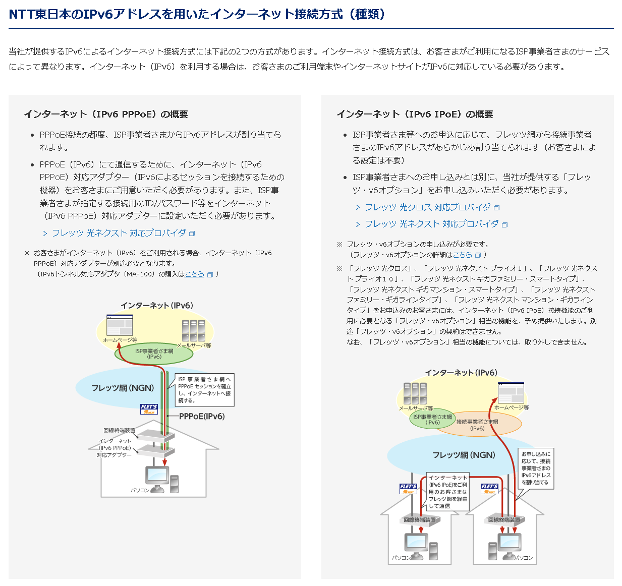 NTT東日本のWebサイトにあるIPv6接続に関する説明。普通はあまり気にする必要がない話だが、オンラインゲームへの影響は比較的大きい
