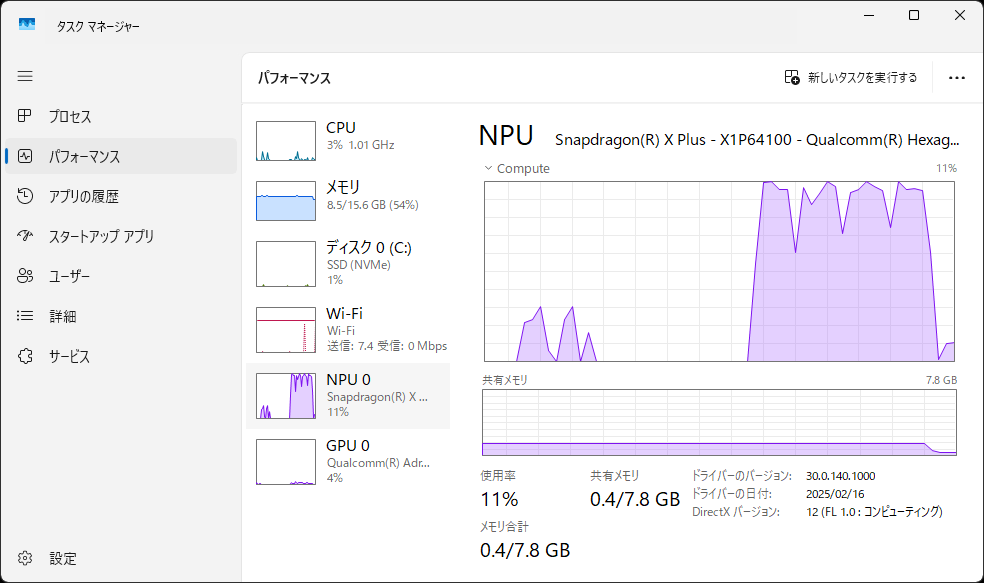 画像生成時はNPUをほぼフルに使用している