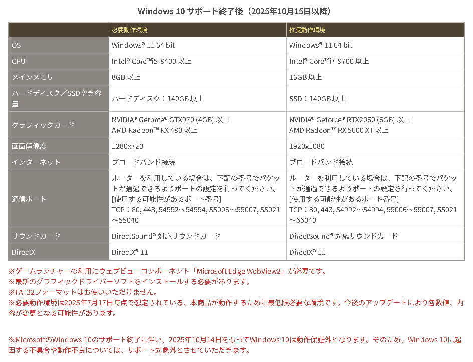 10月15日以降の必要動作環境。Windows版の対応OSはWindows 11のみとなる