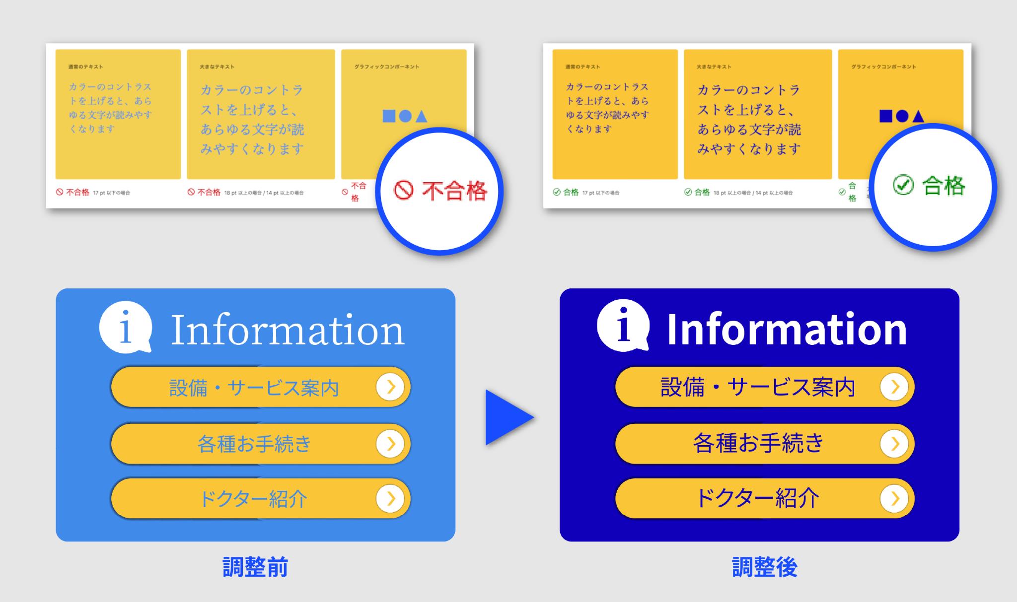 コントラストチェッカーで確認することで、デザインの視認性を改善することができます