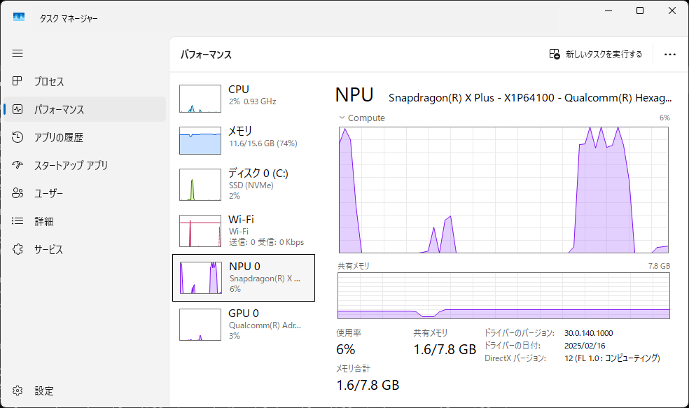 NPUもしっかり使っている。左端の山は「1.5」、右側は「2.1」の生成時のもの。メモリ使用量はそれほど違いが見られない