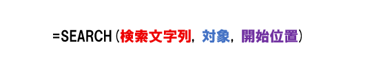 SEARCH関数の構文。［検索文字列］が［対象］の文字列の中で先頭から何文字目にあるかを調べる