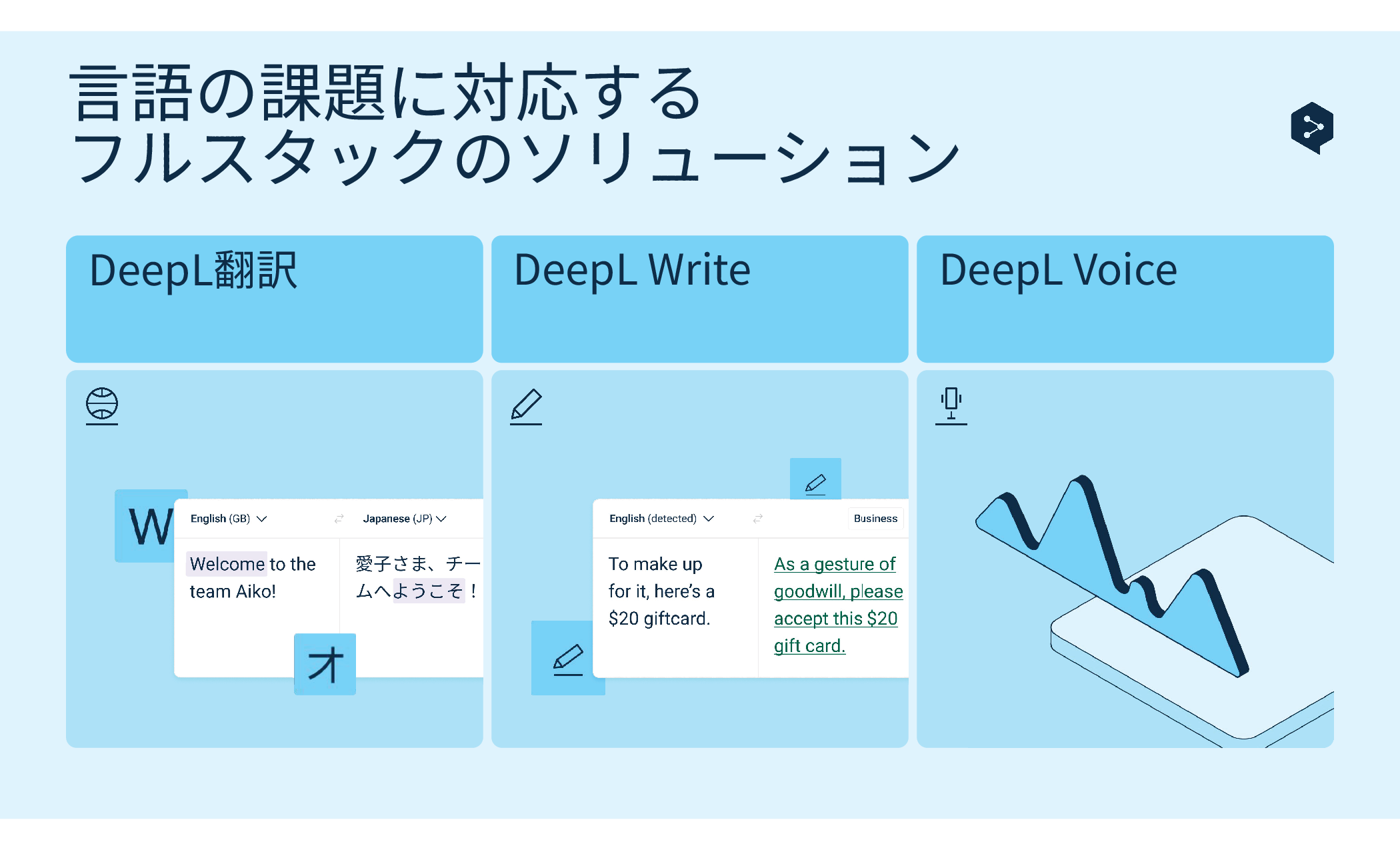 DeepLのサービス