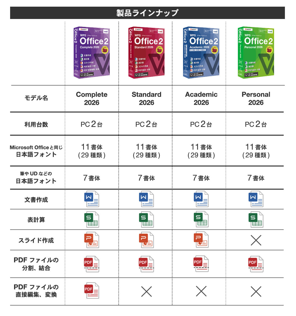 全4モデルの「WPS Office 2」のラインアップ